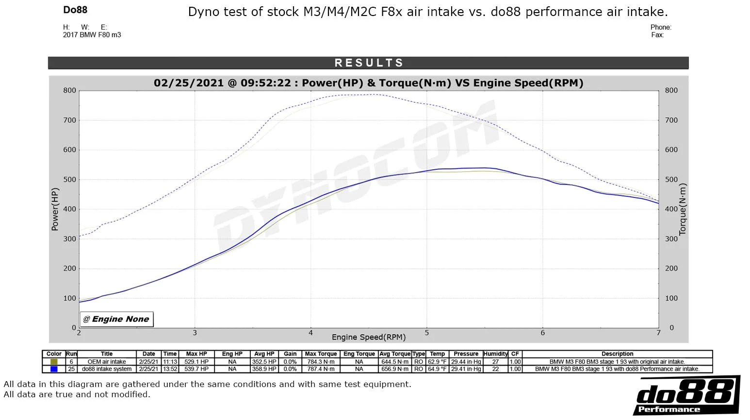 DO88 Air Intake System (BMW F8X M2C / M3 / M4) - Image 8