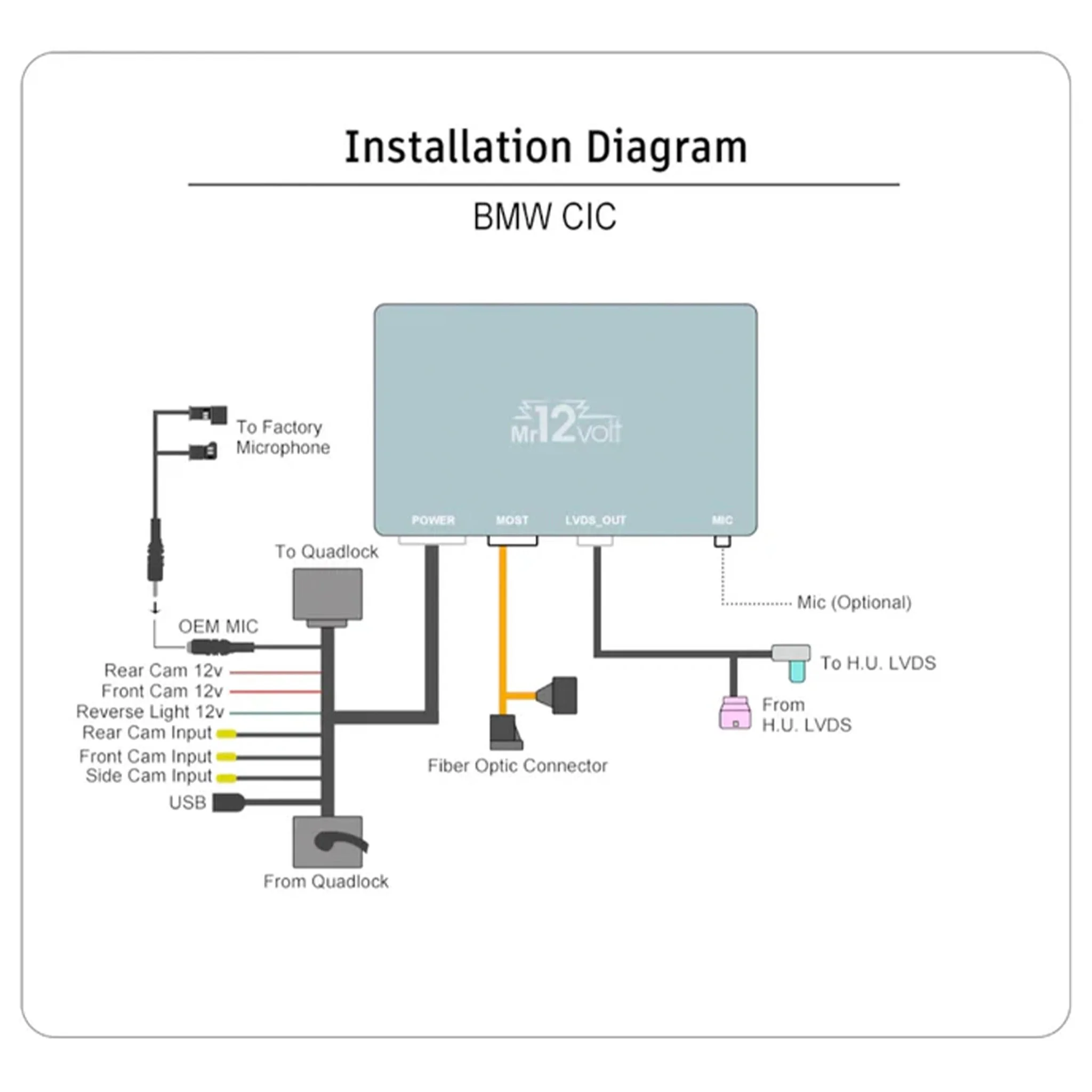 Mr12Volt BMW CIC CarPlay & AA Interface BMW E8X E9X E6X - Image 5